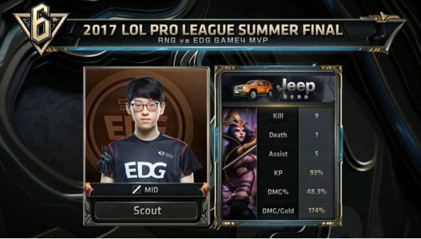 重重要性 重重要性