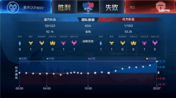 通过理解球 通过理解球